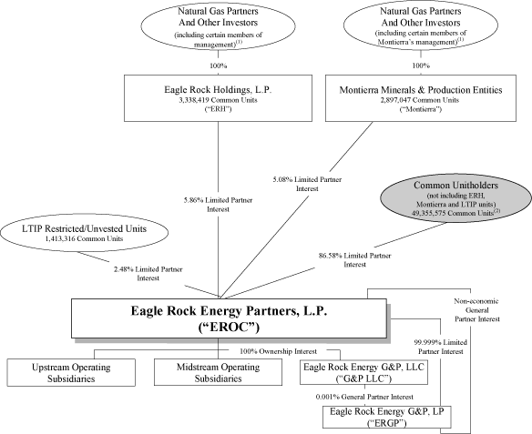 (FLOW CHART)